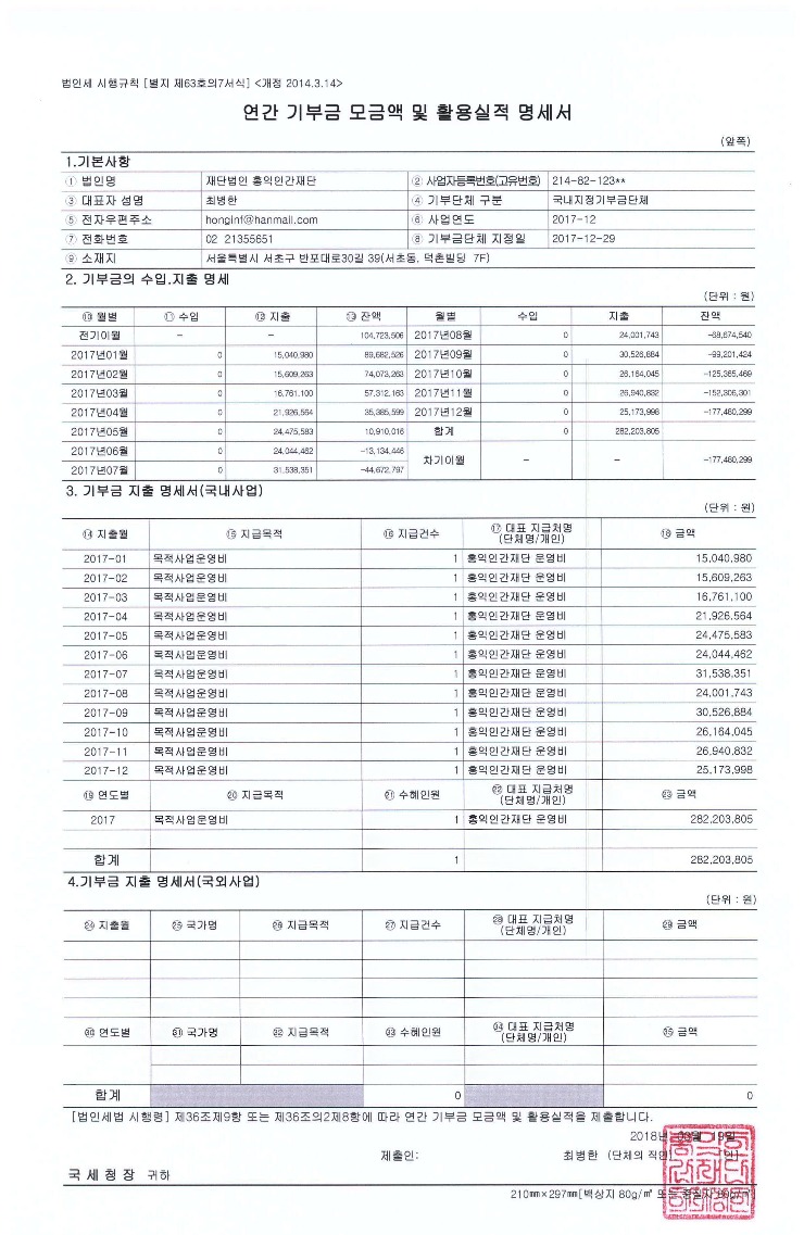 기부금 모금액 및 활용실적.jpg